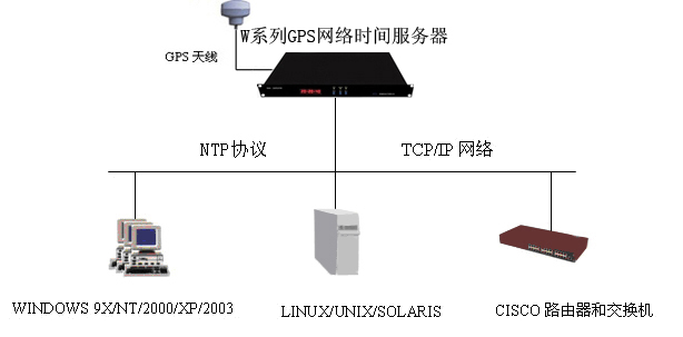 NTPf(xi)hr犷