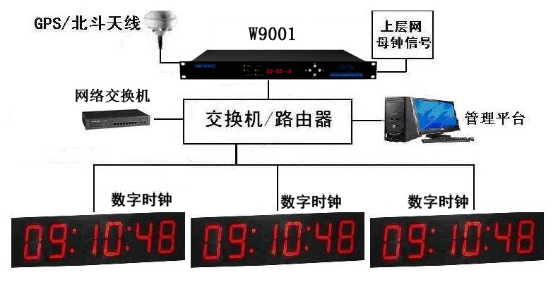 ΨGPSW(wng)j(lu)r(sh)犷(w)ֻM⣡